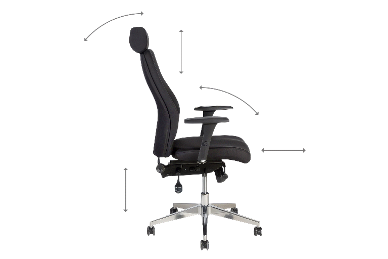 Ergonomisk mekanisme